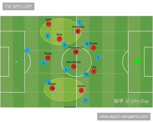 利物浦定位球的多变策略让防守无解